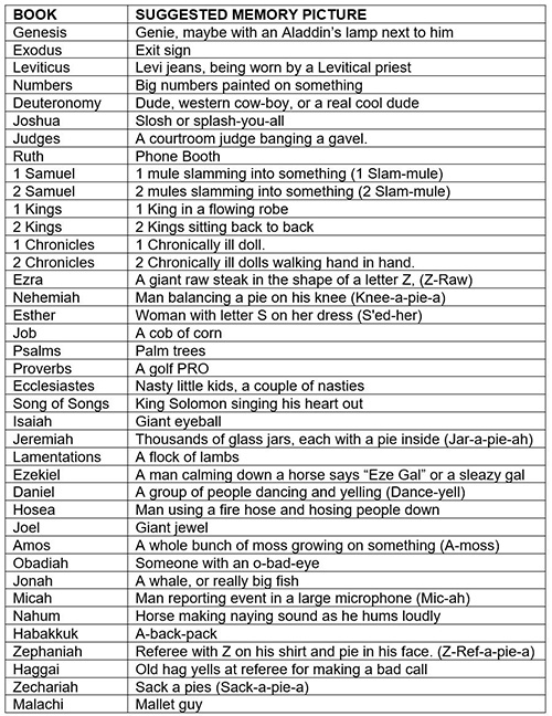 Memorize OT Book Names