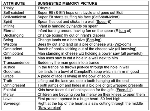 Memorize God's Attributes