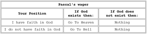 Pascal's Wager