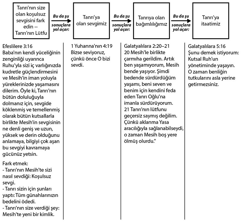Four-fold_Interlock_of_Faith