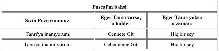 Pascal's Wager